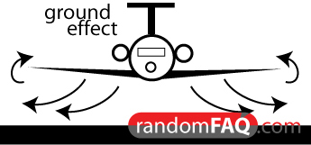 Ground Effect