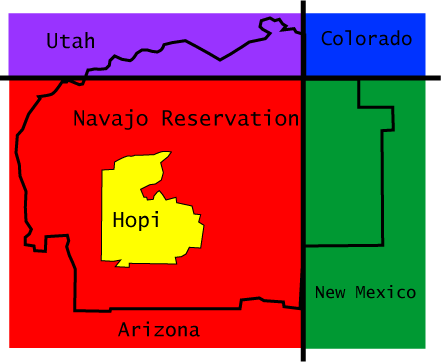 Navajo Code